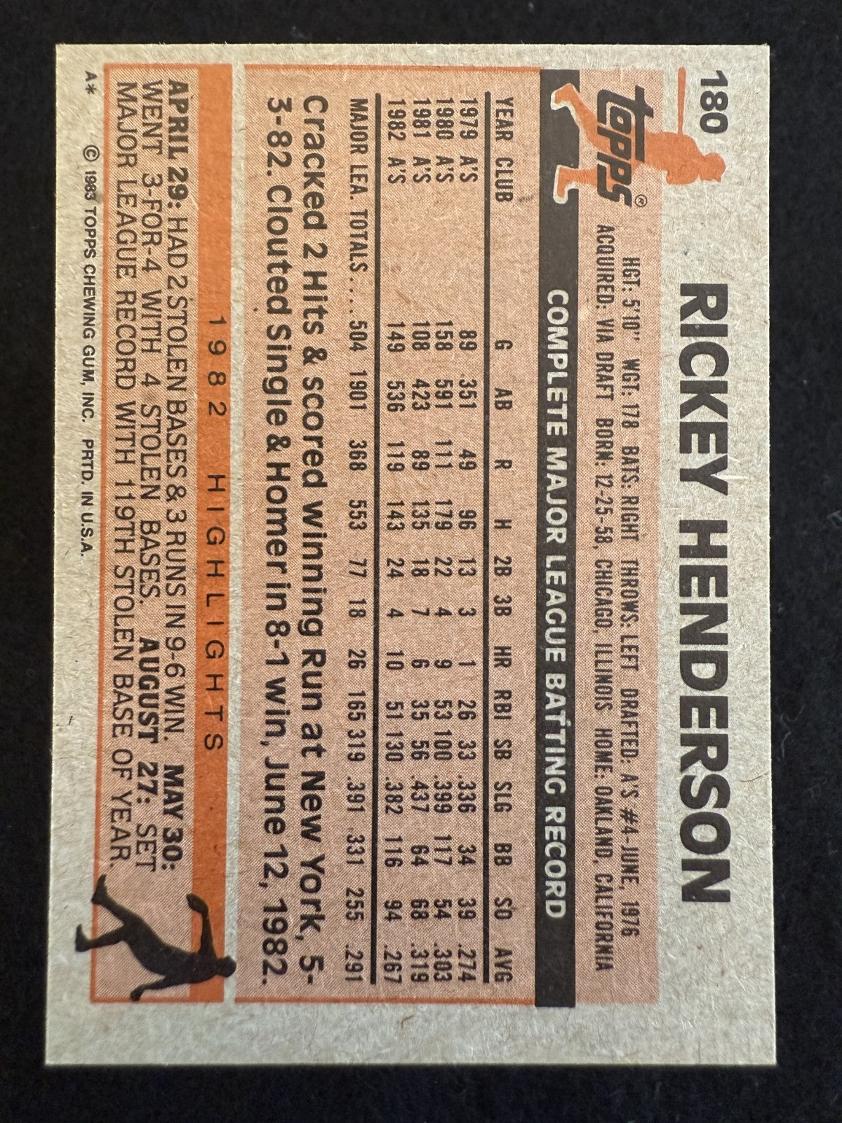 1983 Topps Rickey Henderson (#180) NM HOFer, Stolen Base King ^GRUMPYBUCK^