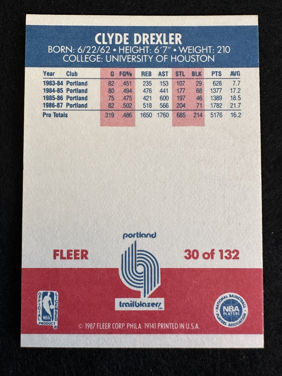 1987–88 Fleer Clyde Drexler (#30) NM HOFer, Blazers Star ^GRUMPYBUCK^