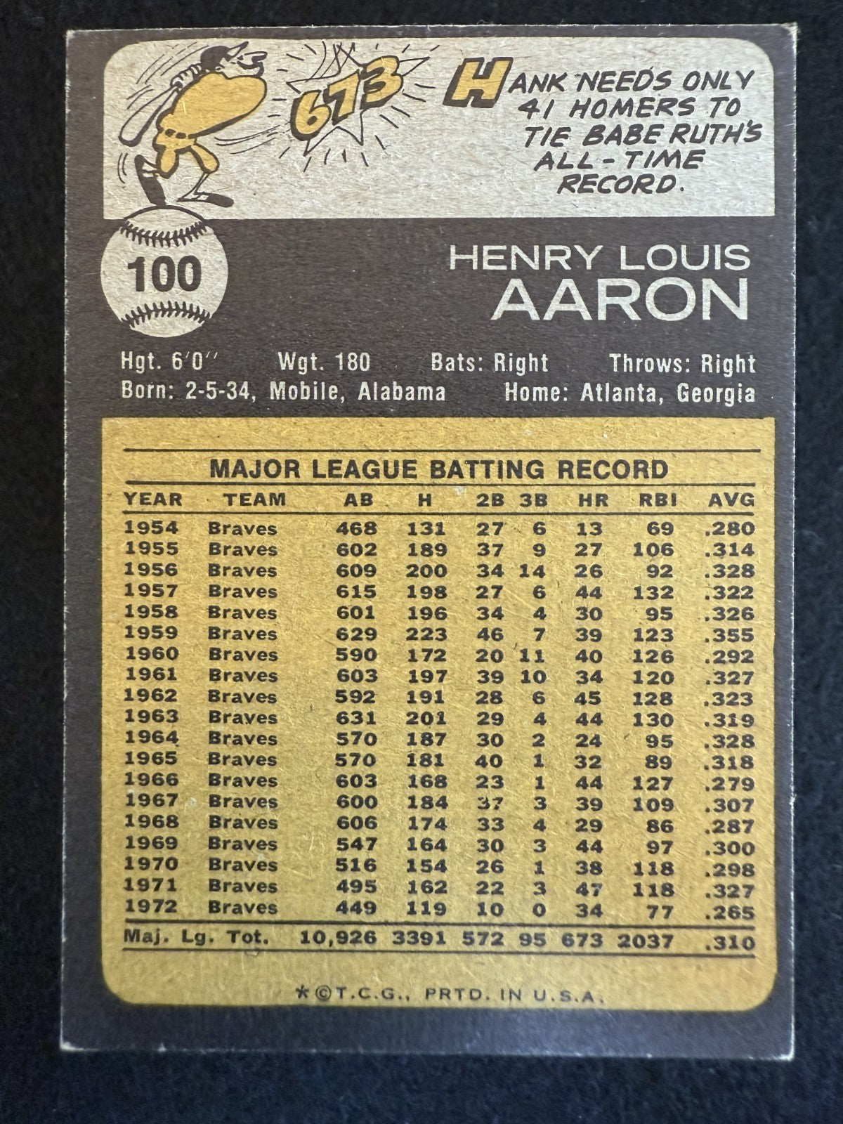1973 Topps Hank Aaron (#100) EX HOFer, Home Run Champion ^GRUMPYBUCK^