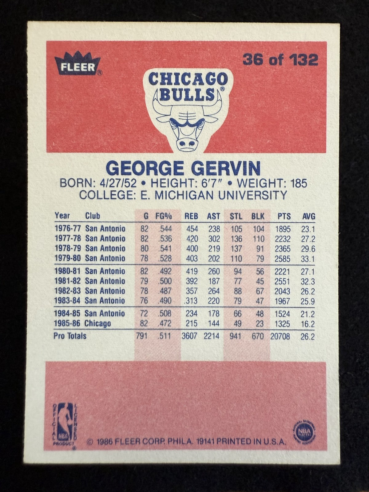 1986-87 Fleer George Gervin (#36) NM HOFer, Iceman, Spurs Legend ^GRUMPYBUCK^