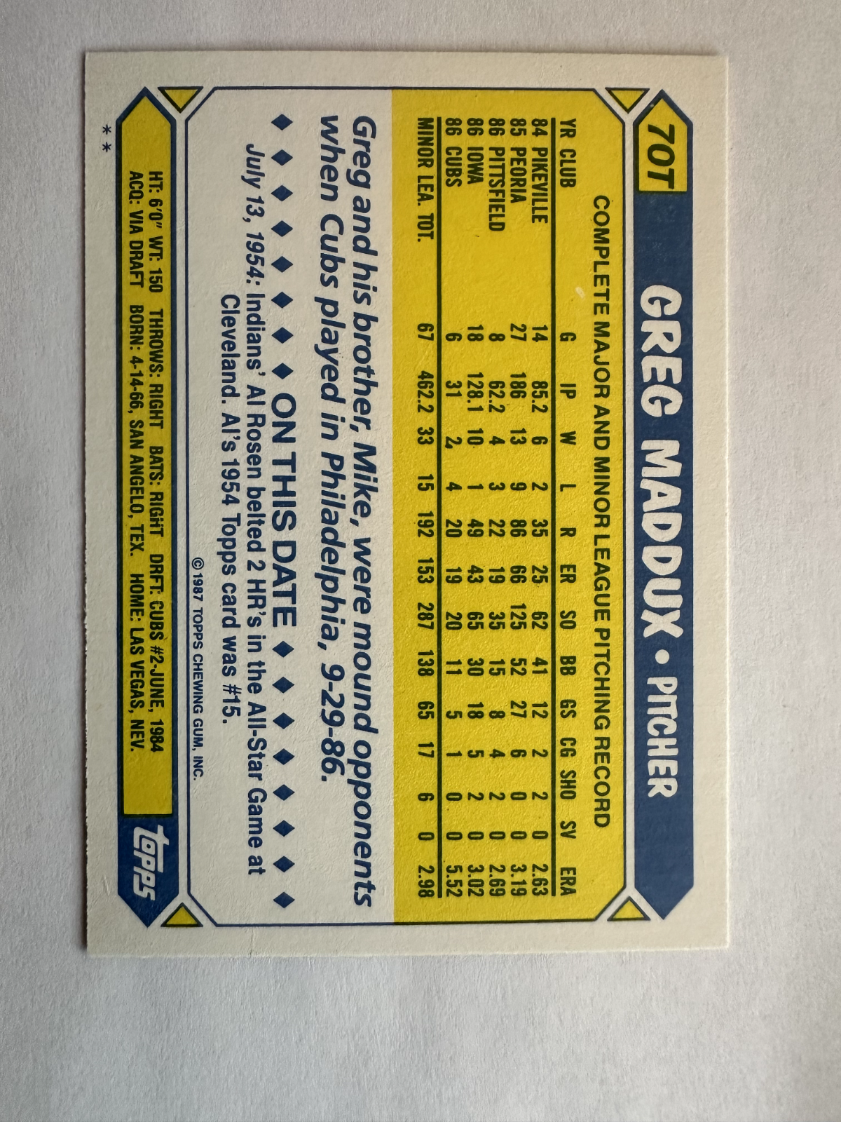 1987 Topps Greg Maddux Rookie Card – Iconic Woodgrain Border!