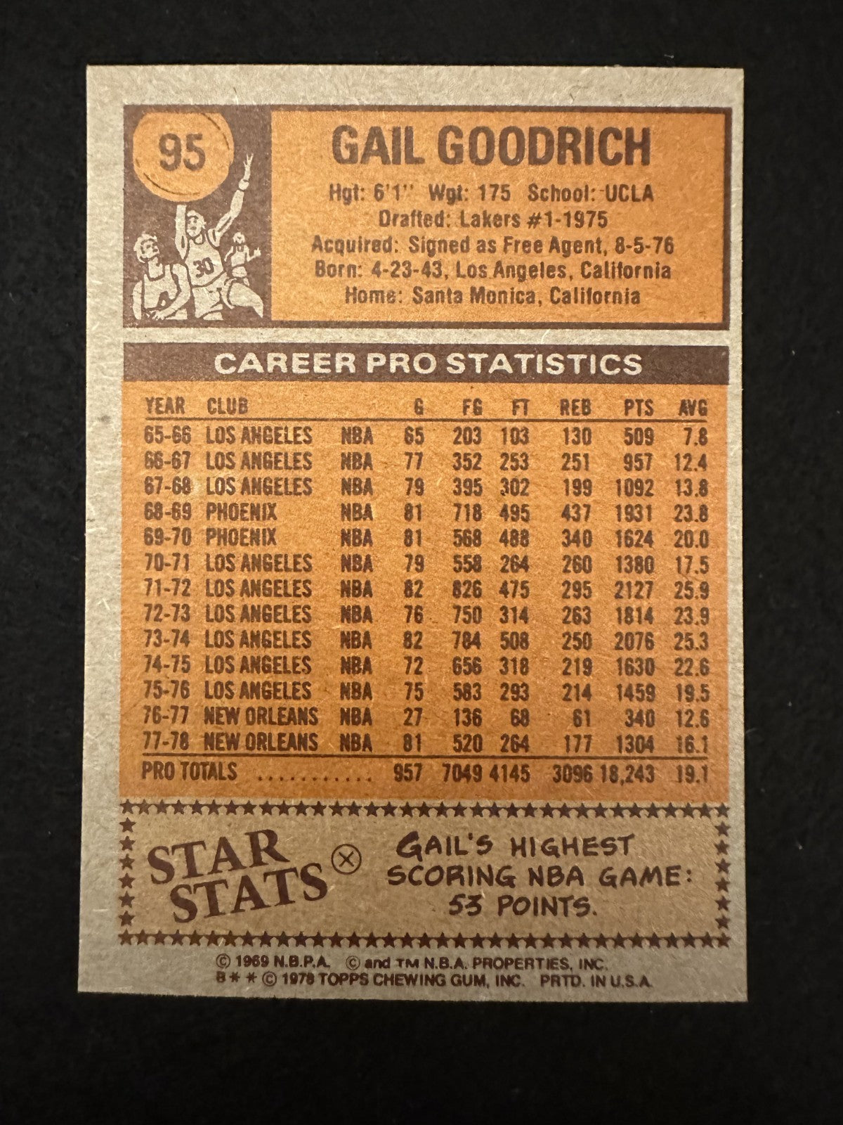 1978-79 Topps Gail Goodrich (#95) NM HOFer, Lakers & Jazz Star ^GRUMPYBUCK^