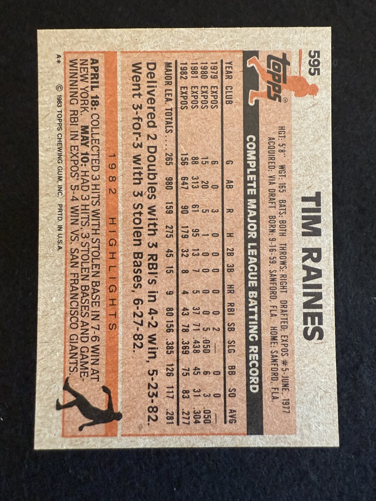 1983 Topps Tim Raines (#595) NM Stolen Base Threat, Expos Great ^GRUMPYBUCK^