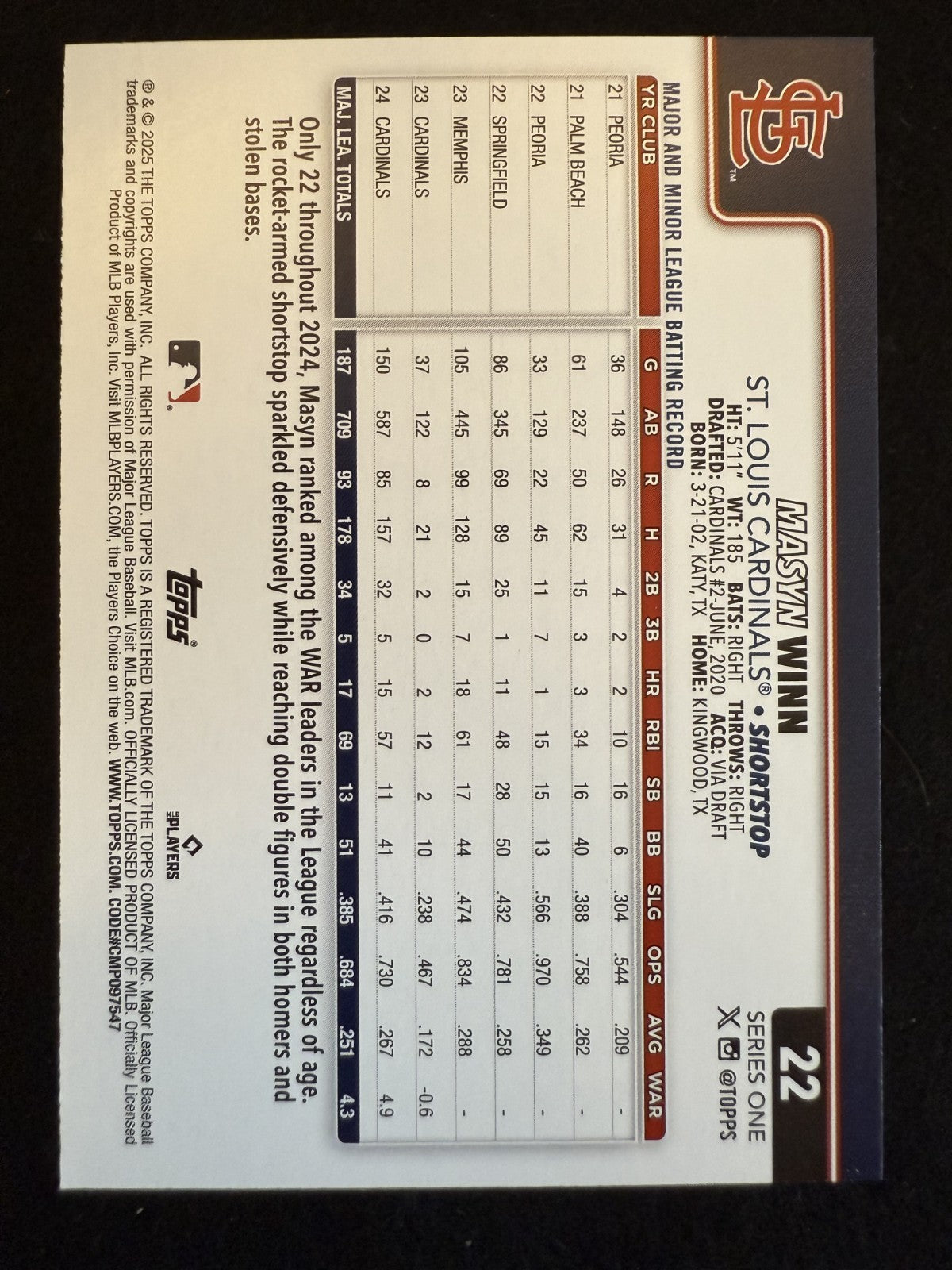 2025 Topps Series 1 Masyn Winn (#22) MINT Spring Training ^GRUMPYBUCK^