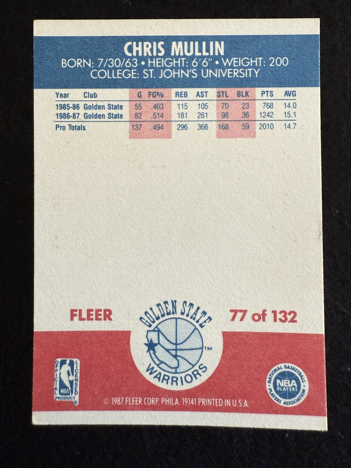 1987-88 Fleer Chris Mullin (#77) NM HOFer, Warriors Sharpshooter ^GRUMPYBUCK^