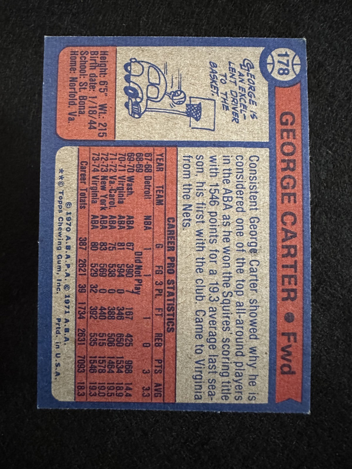 1974-75 Topps George Carter (#178) EX ABA Vet, Squires Standout ^GRUMPYBUCK^