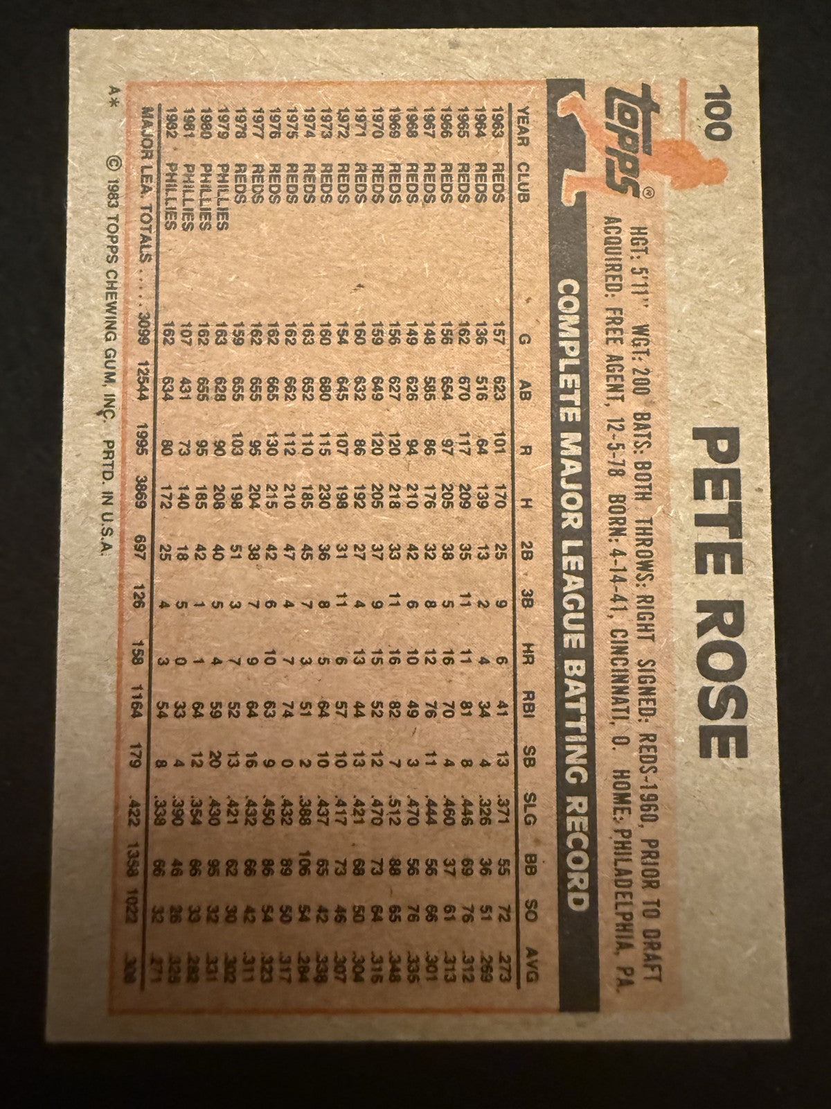 1983 Topps Pete Rose (#100) NM All-Time Hit King ^GRUMPYBUCK^
